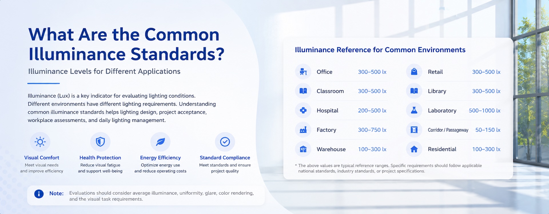 What Are the Common Illuminance Standards?