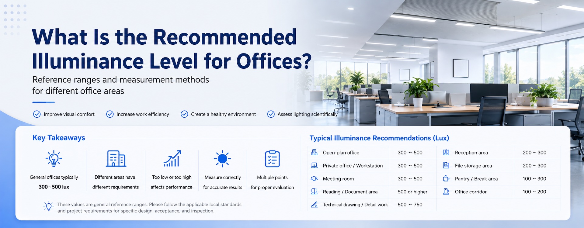 What Is the Recommended Illuminance Level for Offices?