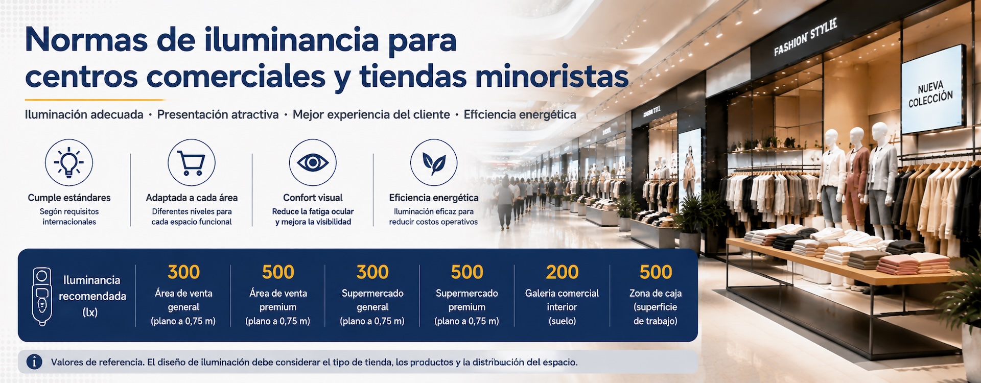 Normas de iluminación para centros comerciales y tiendas minoristas