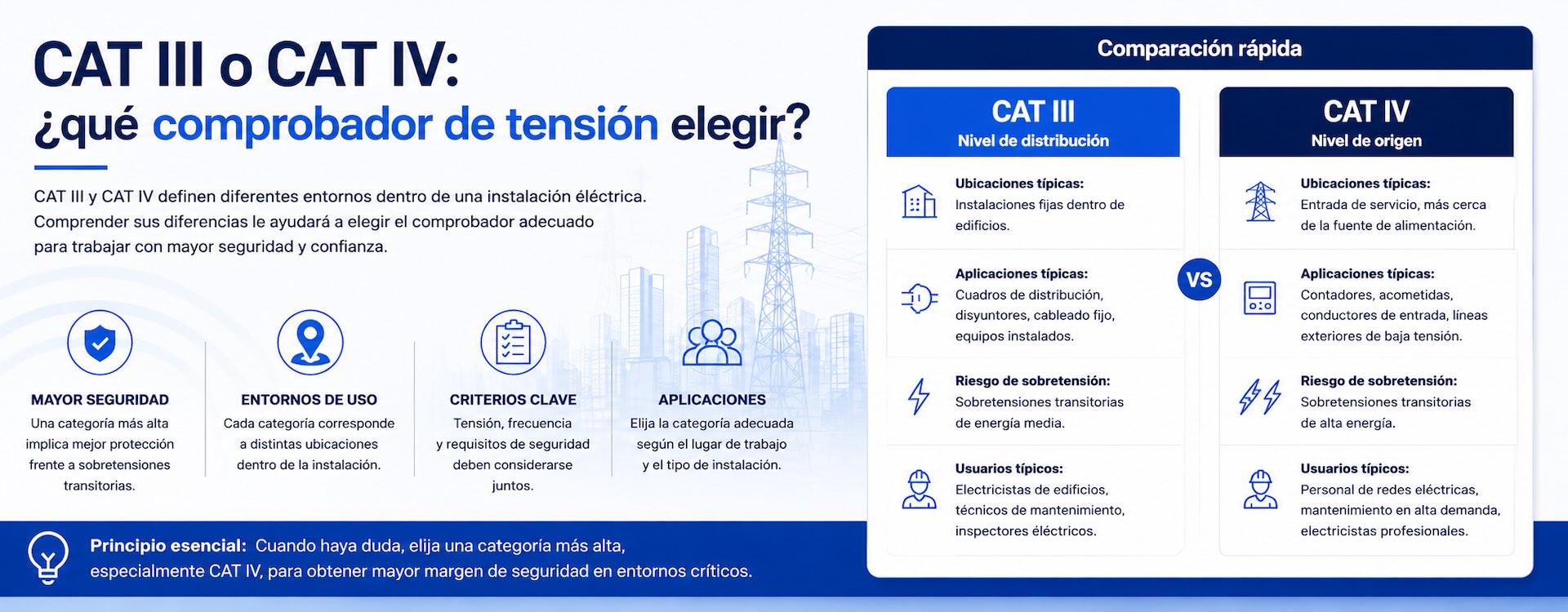 CAT III o CAT IV: ¿qué comprobador de tensión elegir?