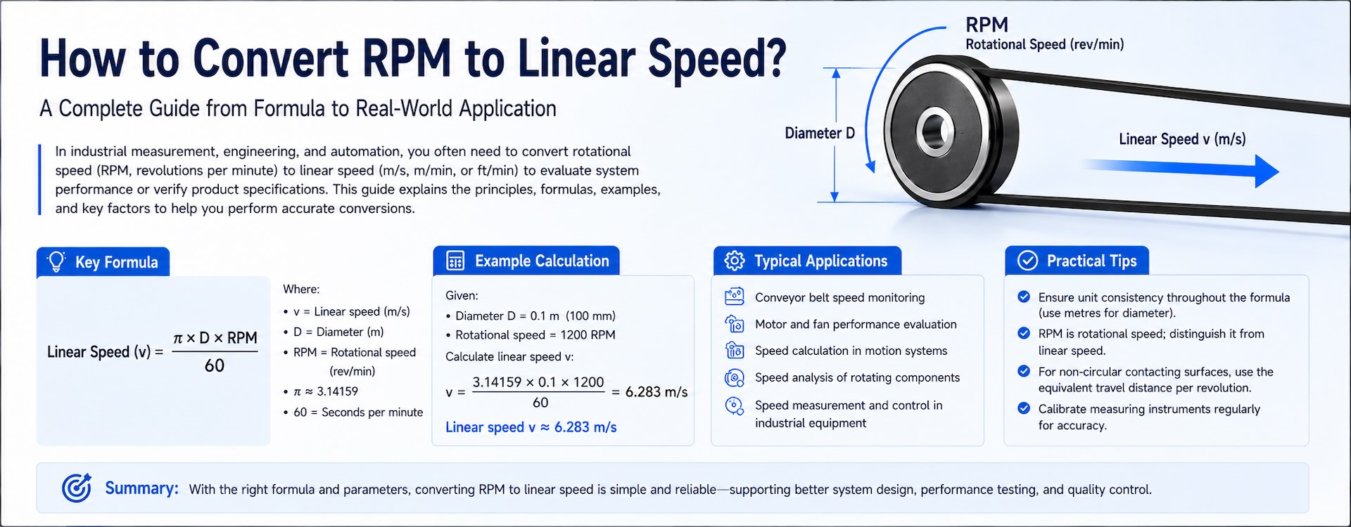 How to Convert RPM to Linear Speed