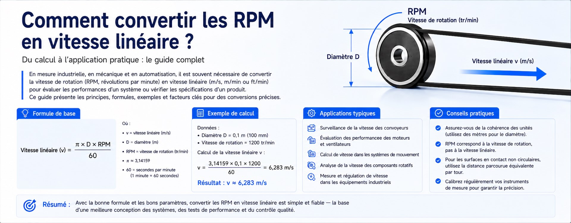 Comment convertir les RPM en vitesse linéaire ?