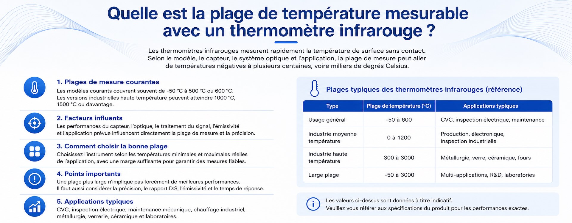 Quelle est la plage de température mesurable avec un thermomètre infrarouge ?