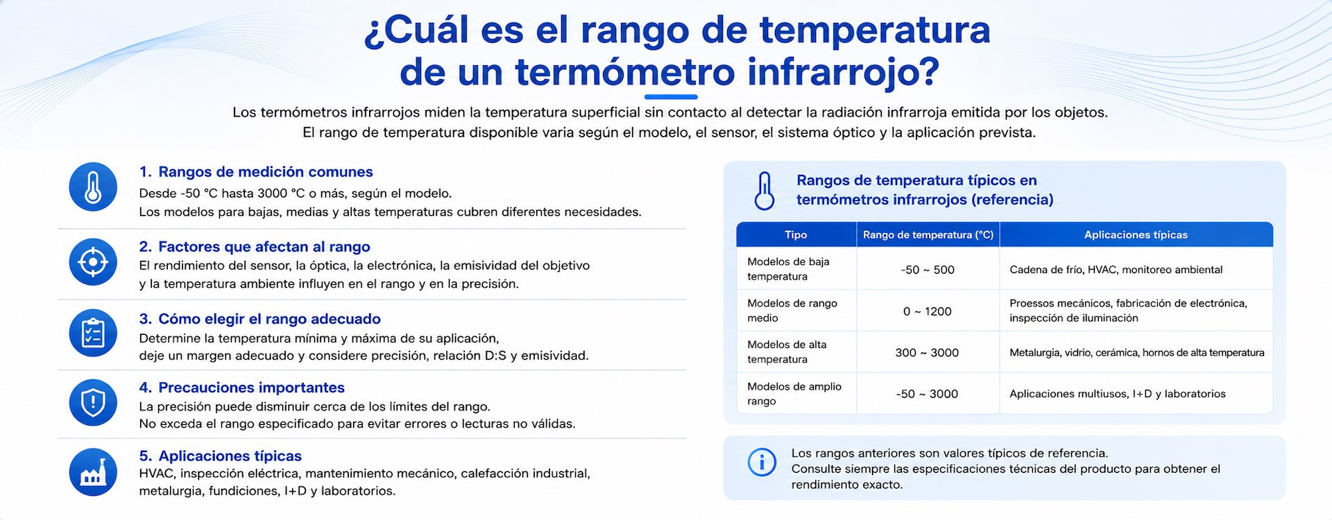 ¿Cuál es el rango de temperatura de un termómetro infrarrojo?