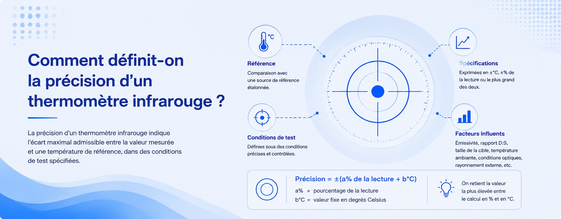 Comment définit-on la précision d'un thermomètre infrarouge ?